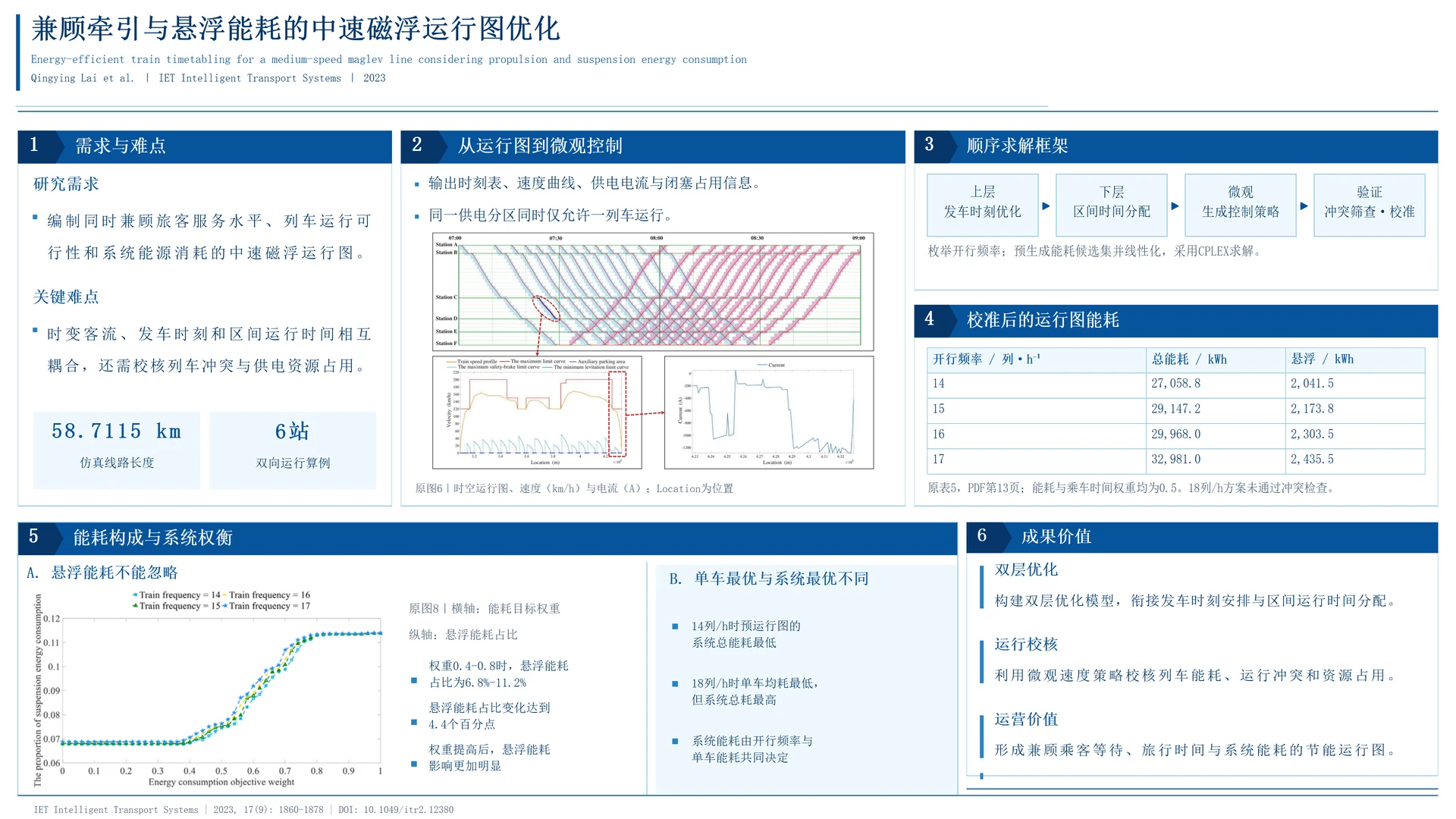 Energy-efficient train timetabling for a medium-speed maglev line considering propulsion and suspension energy consumption